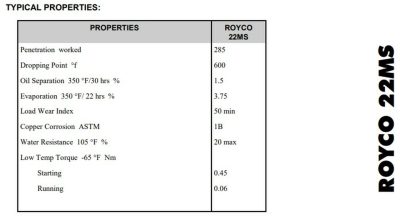 MIL-G-81827A Royco 22MS - Caja de 24/1.75 lb - Image 2