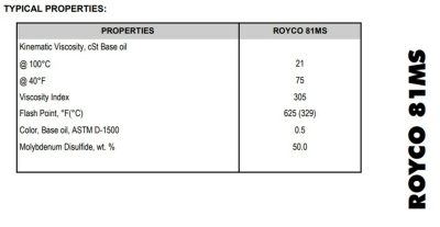 DOD-L-25681 Royco 81MS - Caja de 24/1,75 lb - Image 2